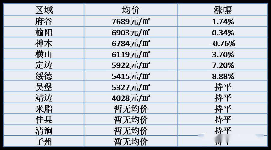 通渭最新房價走勢，背景、動態(tài)與地域影響分析