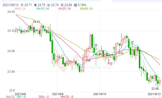 科技重塑價(jià)值，倫敦白銀最新價(jià)格與未來展望——白銀閃耀未來