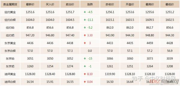 期金價(jià)格更新，一段友情與家庭的溫馨故事