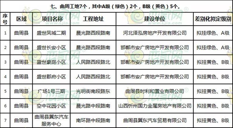 曲周最新樓盤探秘，發(fā)現(xiàn)城市新脈動(dòng)