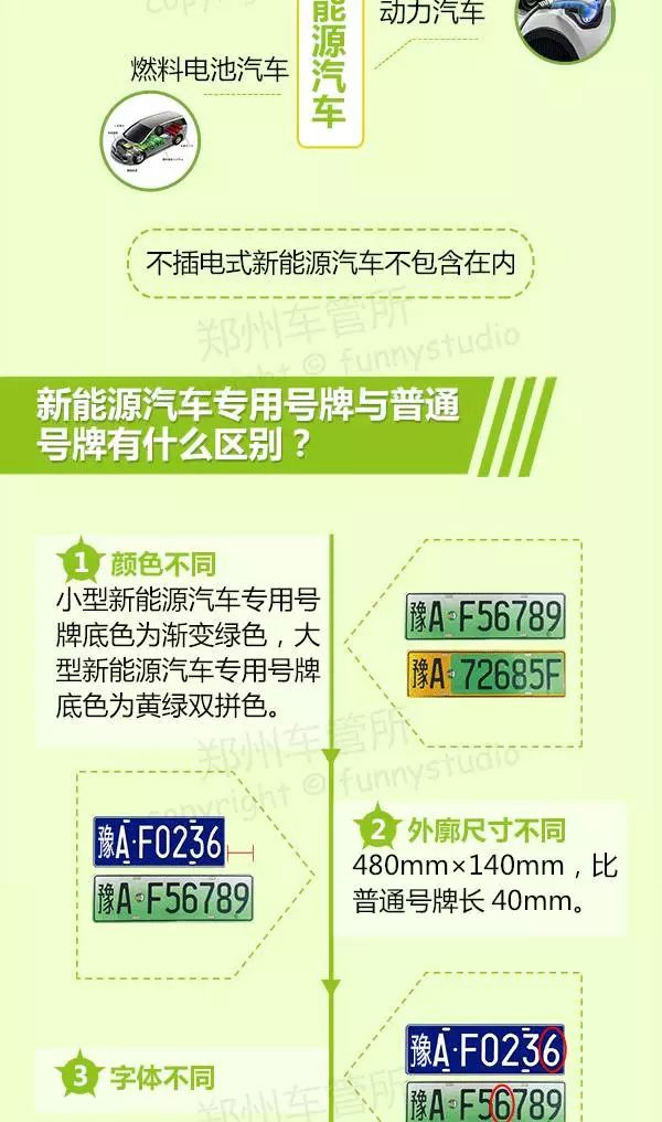 濮陽最新車牌演變、特點與意義解析