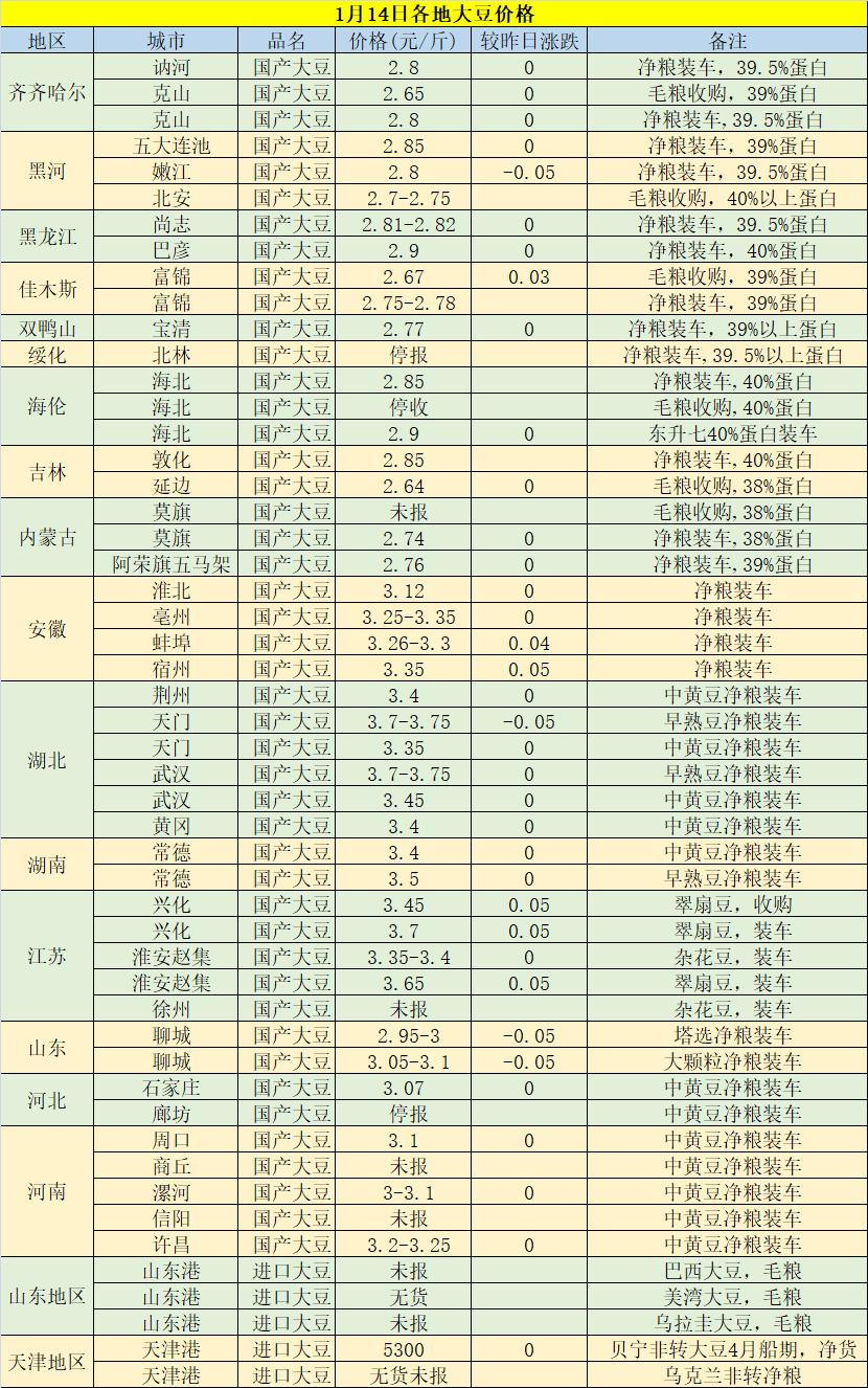 今日黃豆最新價格，科技重塑視界，黃豆價格躍上新高度