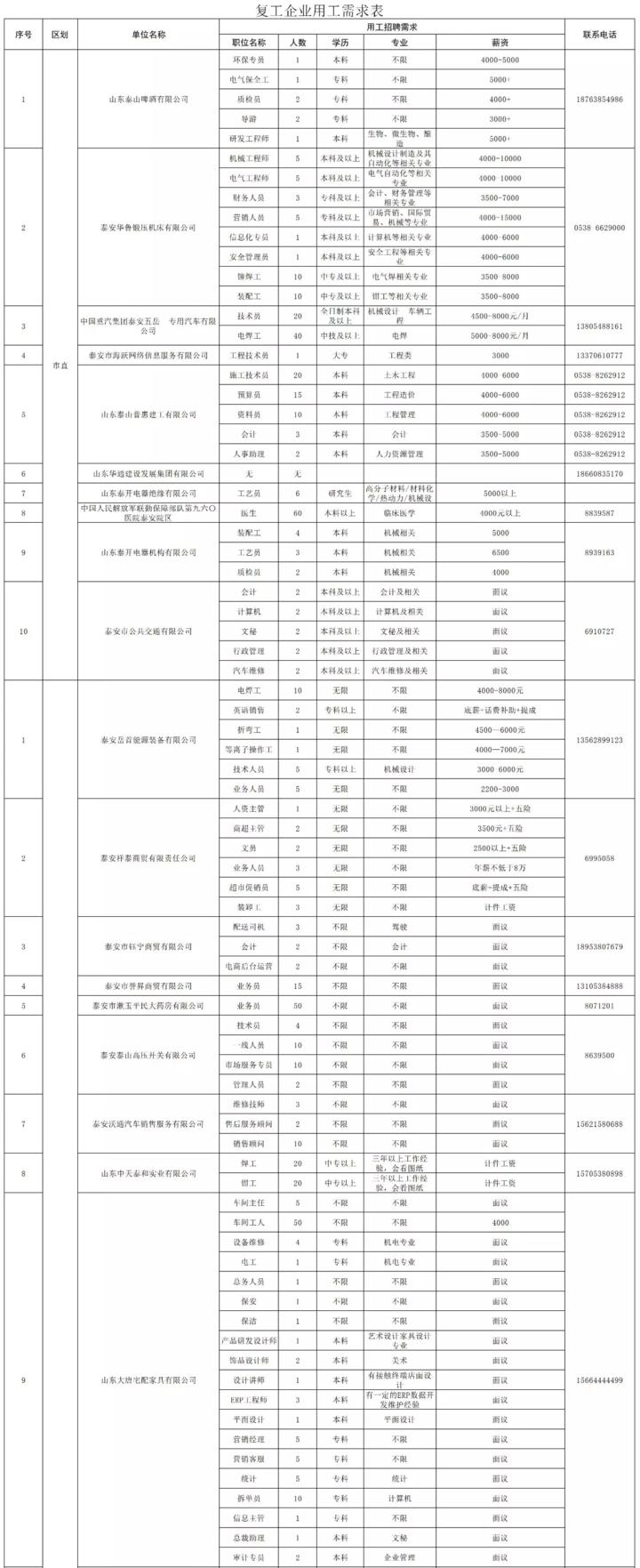 泰安最新招工信息，職業(yè)發(fā)展的理想選擇地，尋找合適崗位速覽