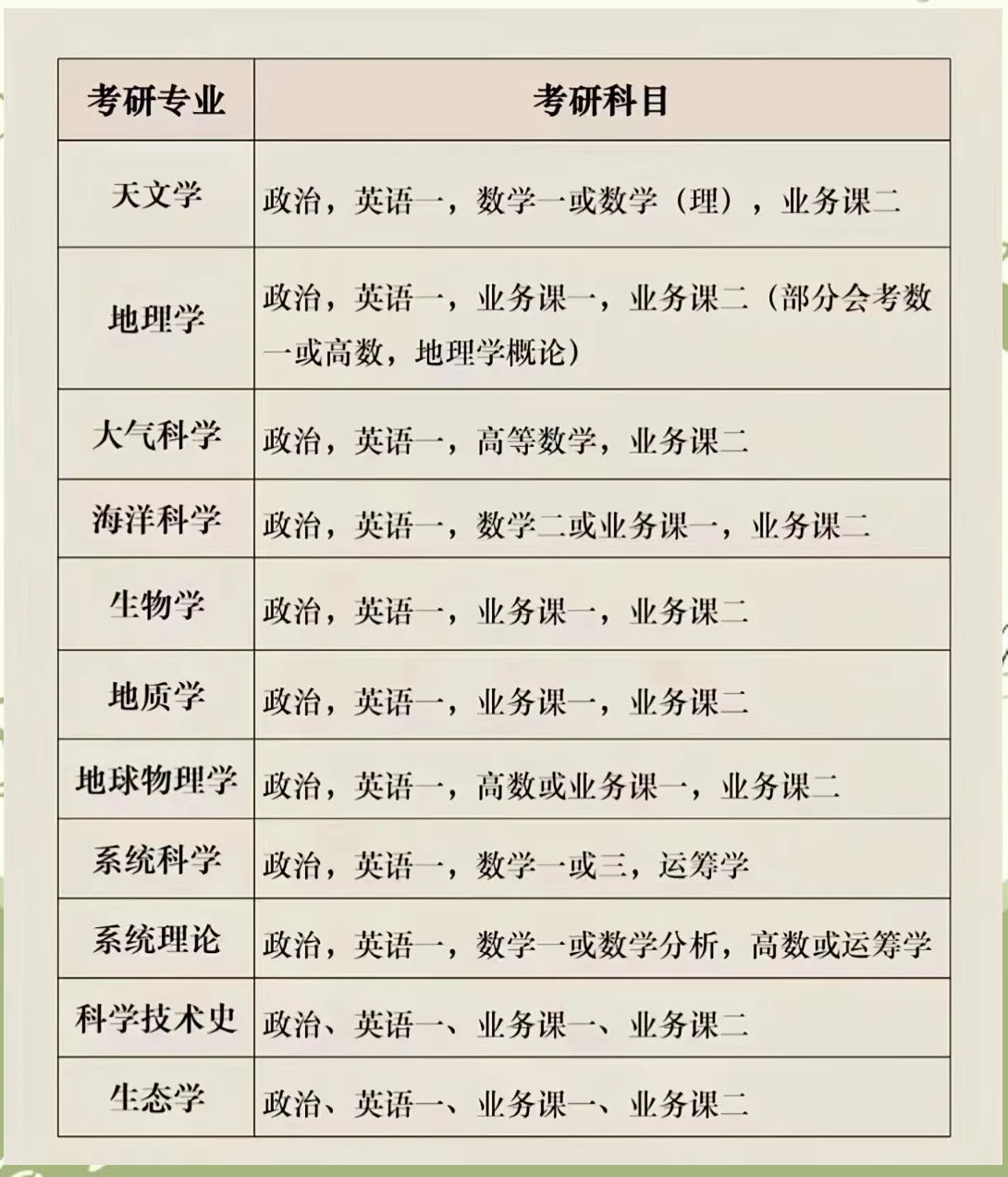 最新考研專業(yè)選擇指南，步驟與策略解析