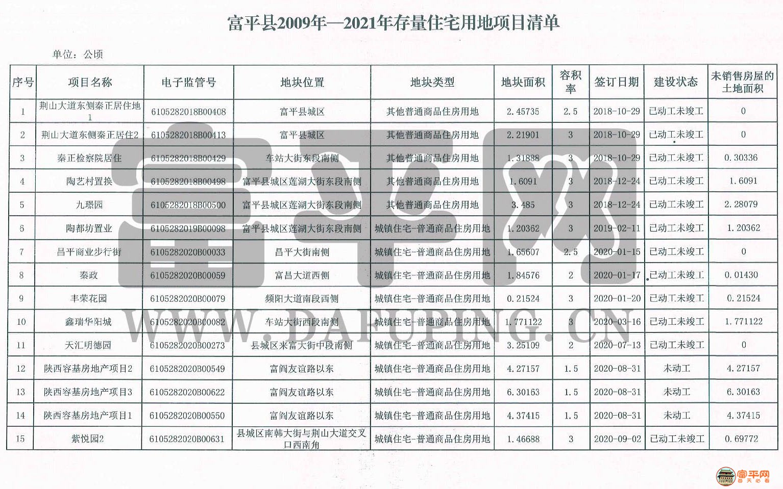 富平最新消費概覽，時尚、文化與生活的交匯點