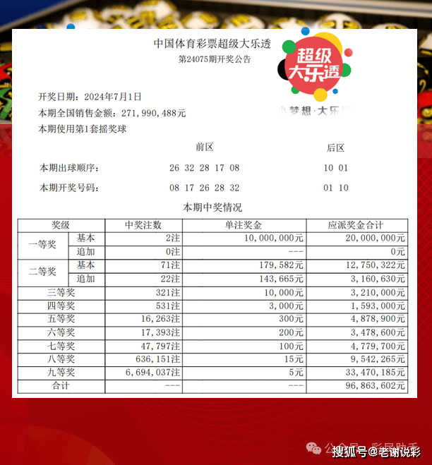 體彩大獎(jiǎng)背后的幸運(yùn)與規(guī)則，幸運(yùn)眷顧還是規(guī)則產(chǎn)物？