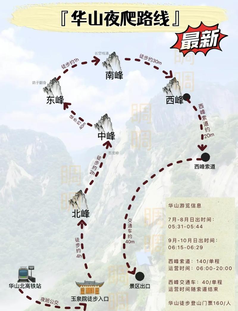 華山最新攻略，登山體驗(yàn)、動(dòng)態(tài)一網(wǎng)打盡！