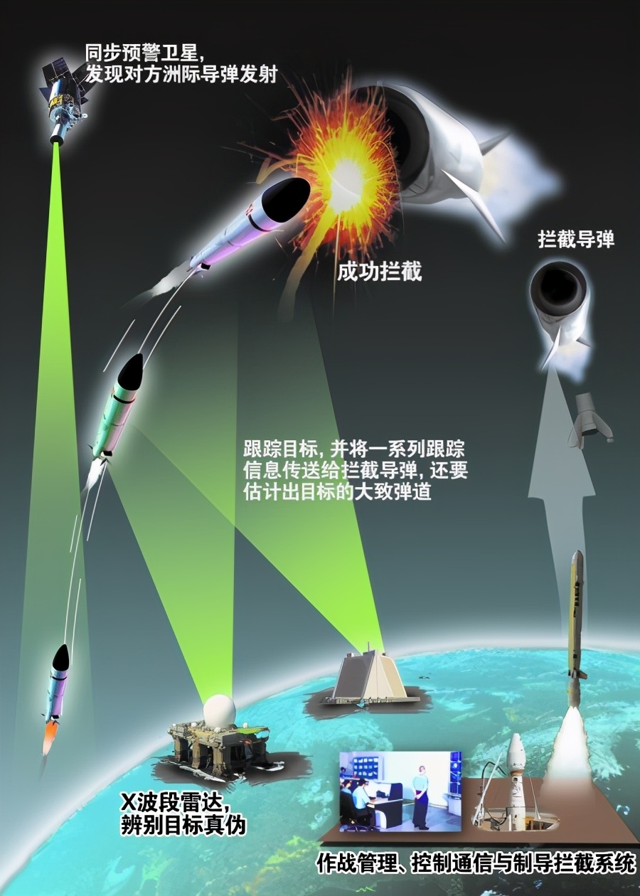最新導彈攔截，心靈與自然的完美交融時刻