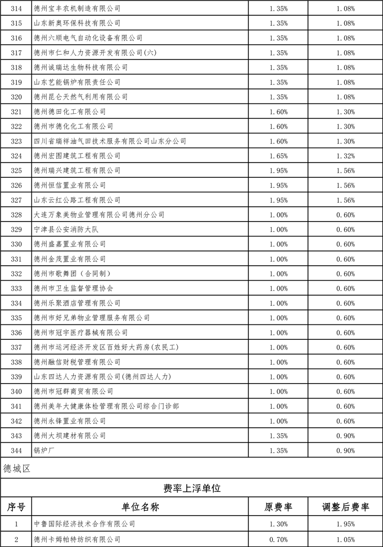 德州最新費(fèi)率詳解，全面指南
