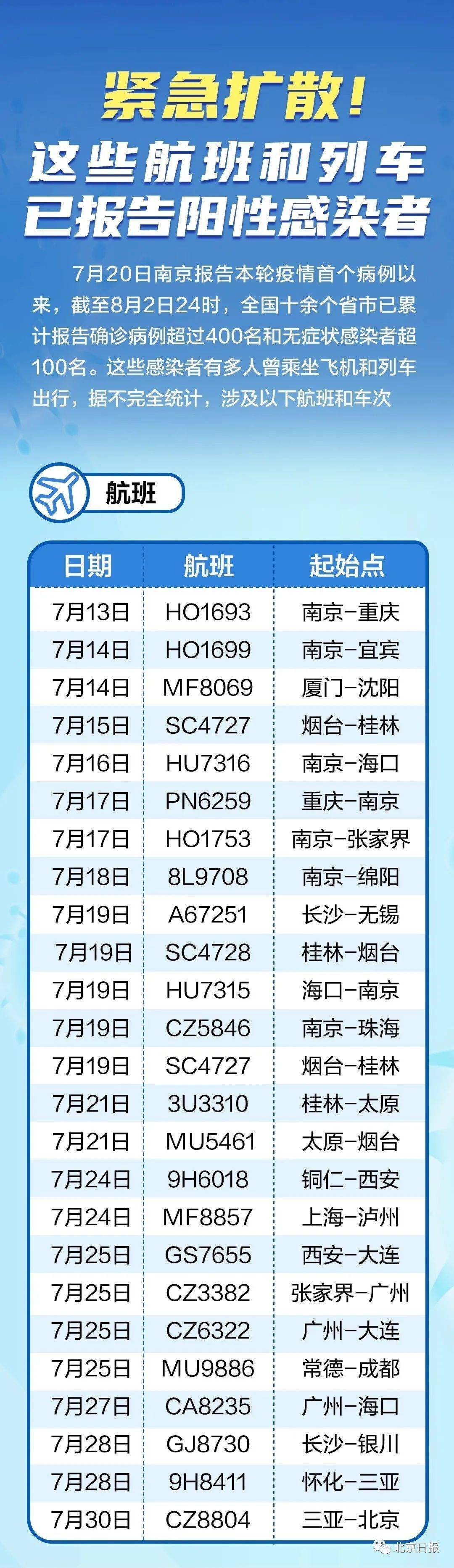 全球最新疫情航班動(dòng)態(tài)，航空運(yùn)輸?shù)淖钚虑闆r及應(yīng)對(duì)策略