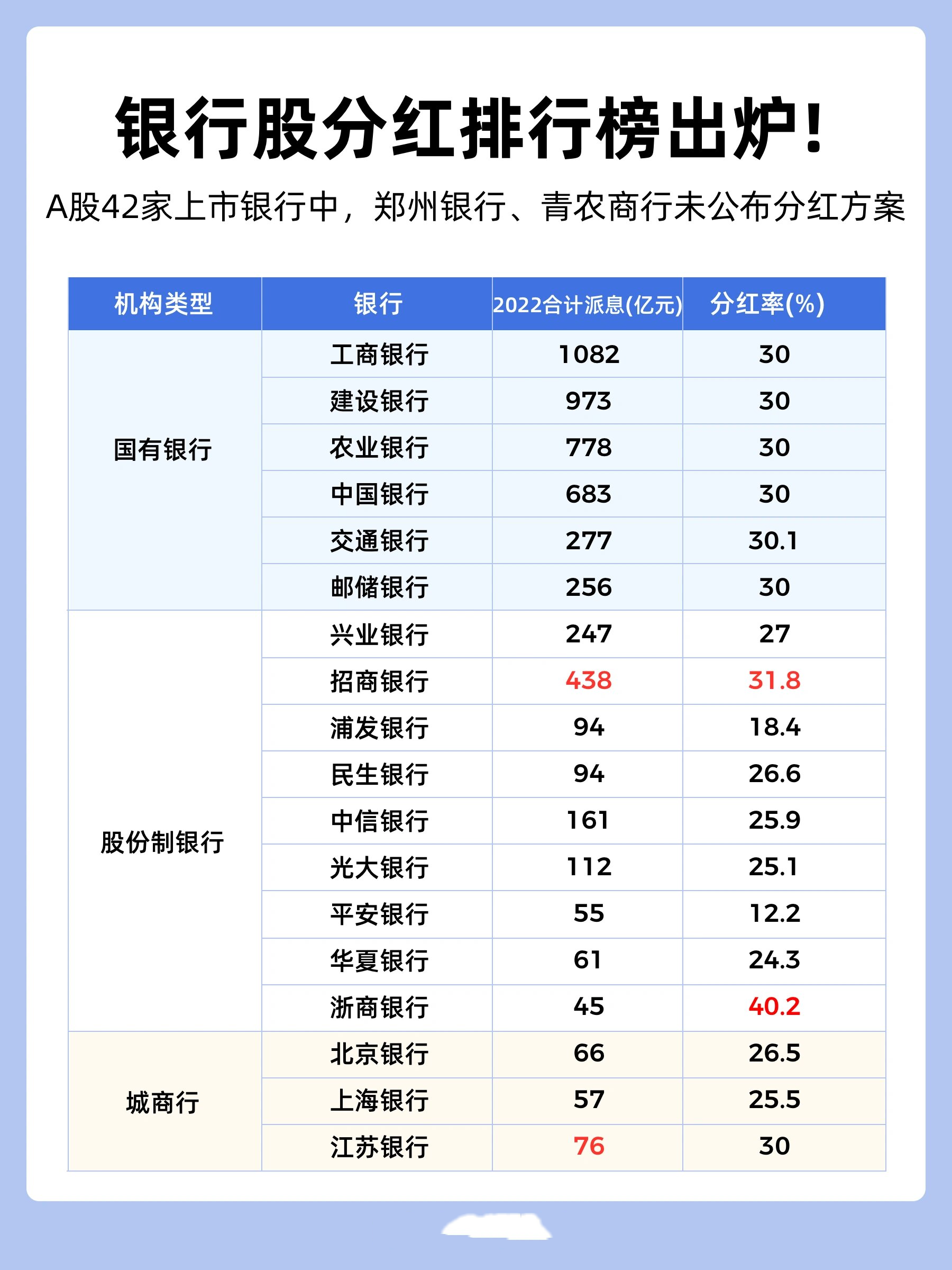 銀行分紅最新動(dòng)態(tài)，深度解讀與預(yù)測(cè)分析報(bào)告
