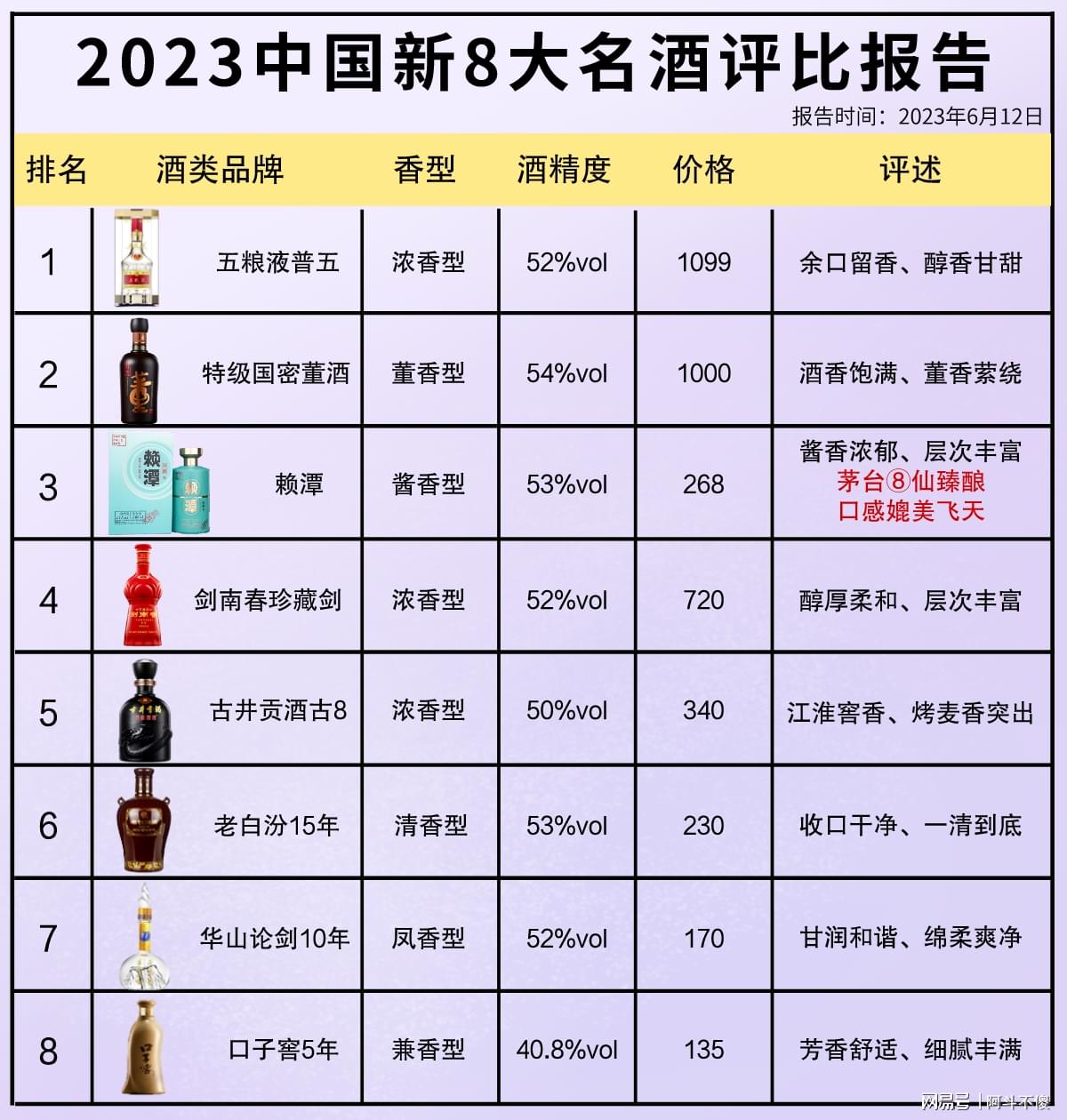 科技賦能下的最新酒評比，品鑒未來酒類佳品