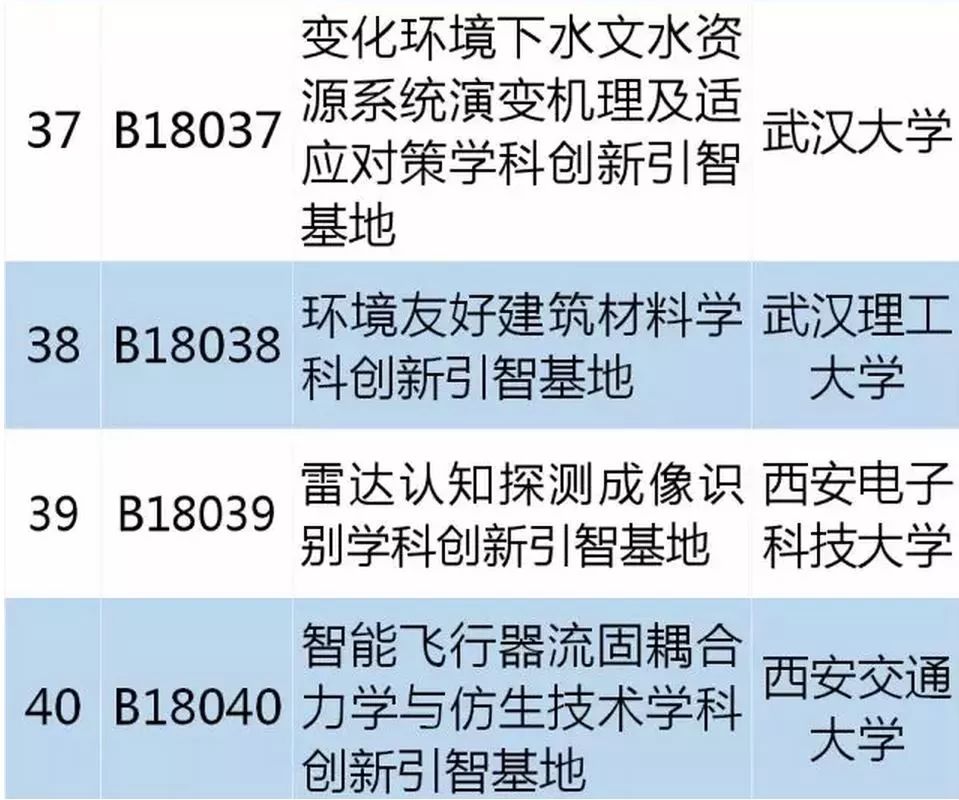 從零起步掌握必備技能，最新學(xué)習(xí)指南，涵蓋十四所最新技能學(xué)習(xí)全攻略