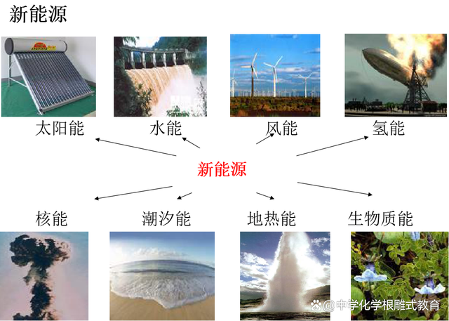 能源最新題，未來之路的探索與挑戰(zhàn)