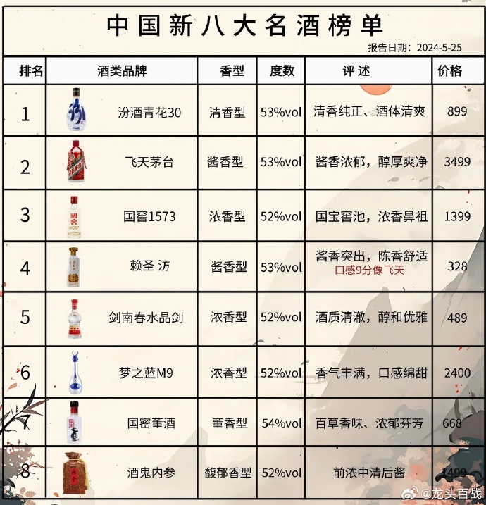 尋找內(nèi)心的寧靜與平和，踏上自然之旅探索最新酒品