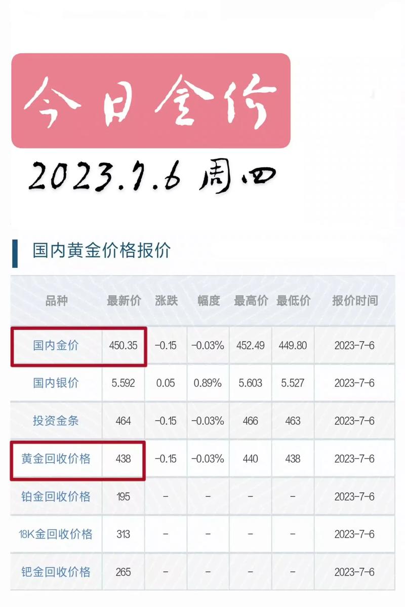 最新金價錢走勢，黃金市場現狀與未來展望