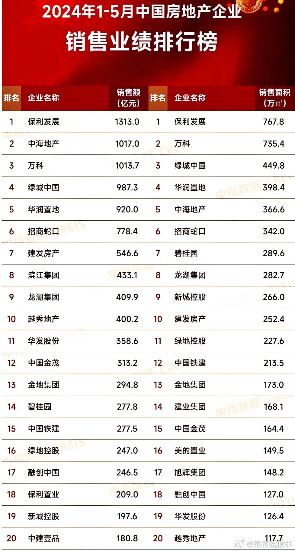 最新房企發(fā)展趨勢、行業(yè)要點與未來前景展望