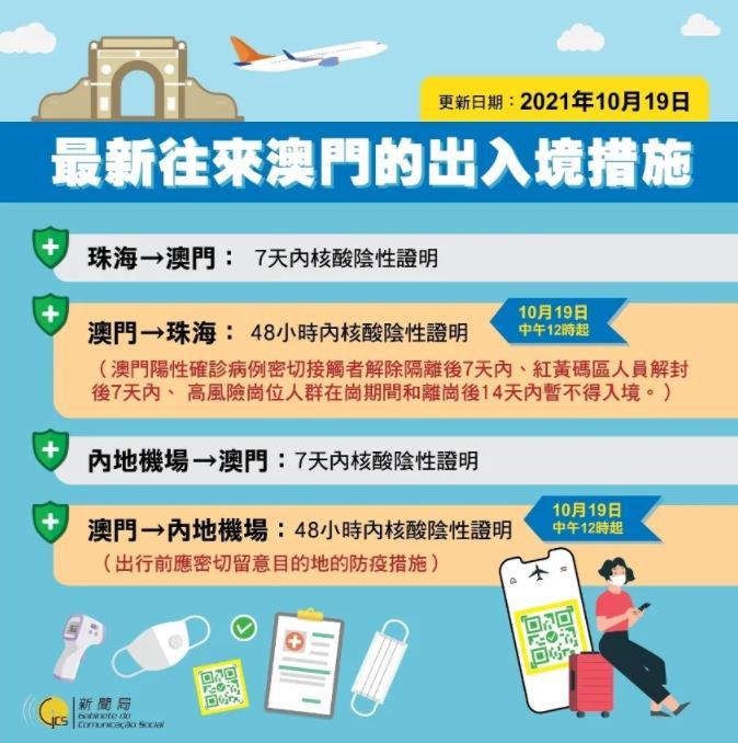 澳門(mén)出境最新指南，最新出境信息及必備指南