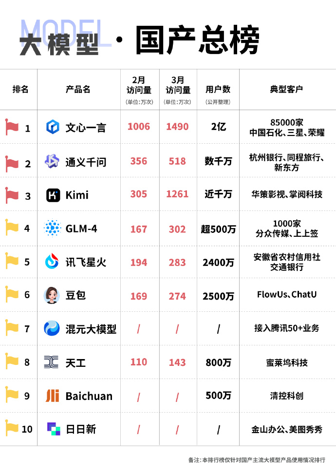 未來國產(chǎn)科技巔峰之作，領(lǐng)略科技力量，開啟生活無限可能！