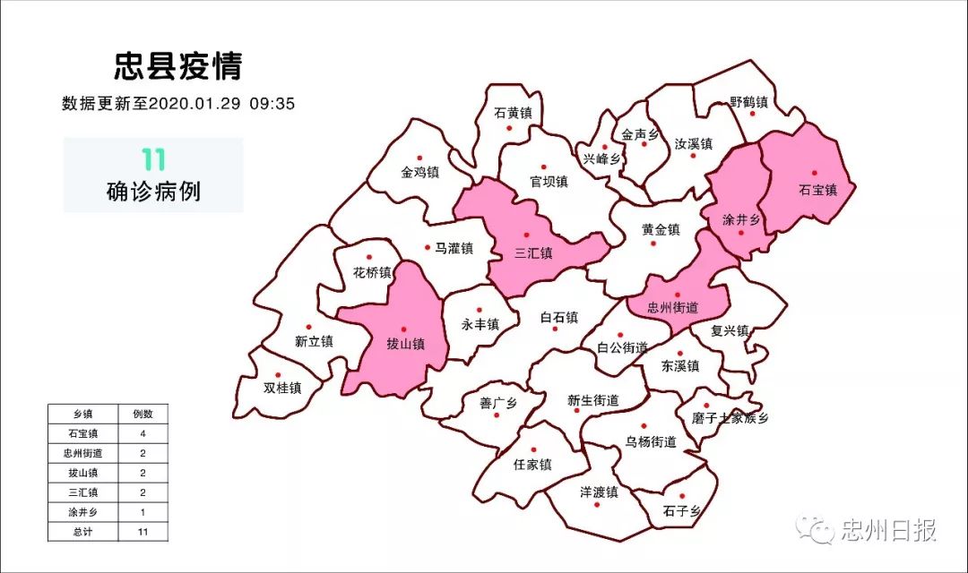 忠縣最新疫情動態(tài)及防疫步驟指南與技能學習