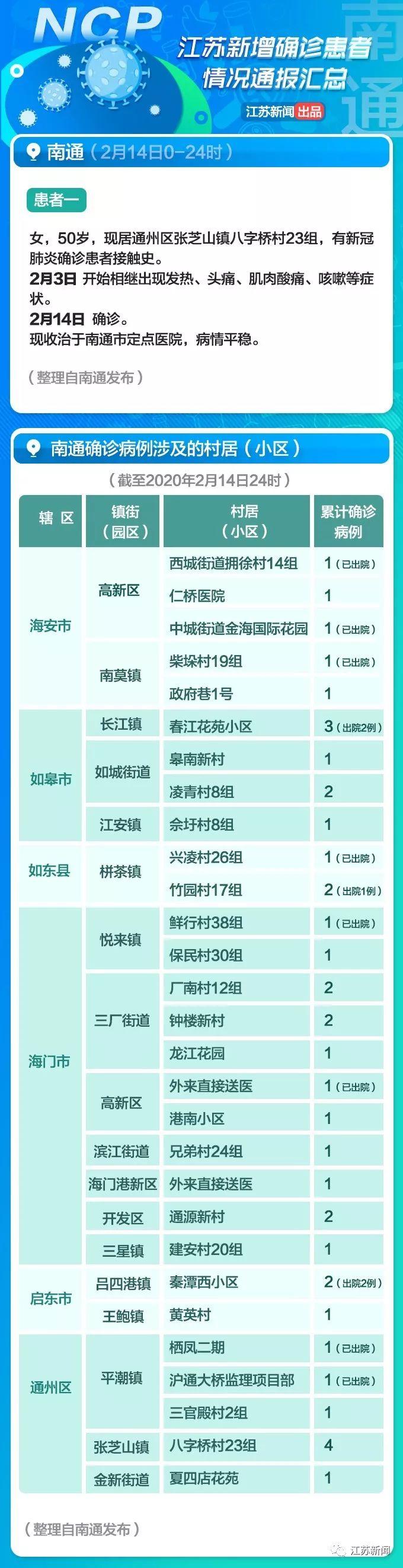 全球疫情觀察，最新國(guó)外病例與觀點(diǎn)闡述