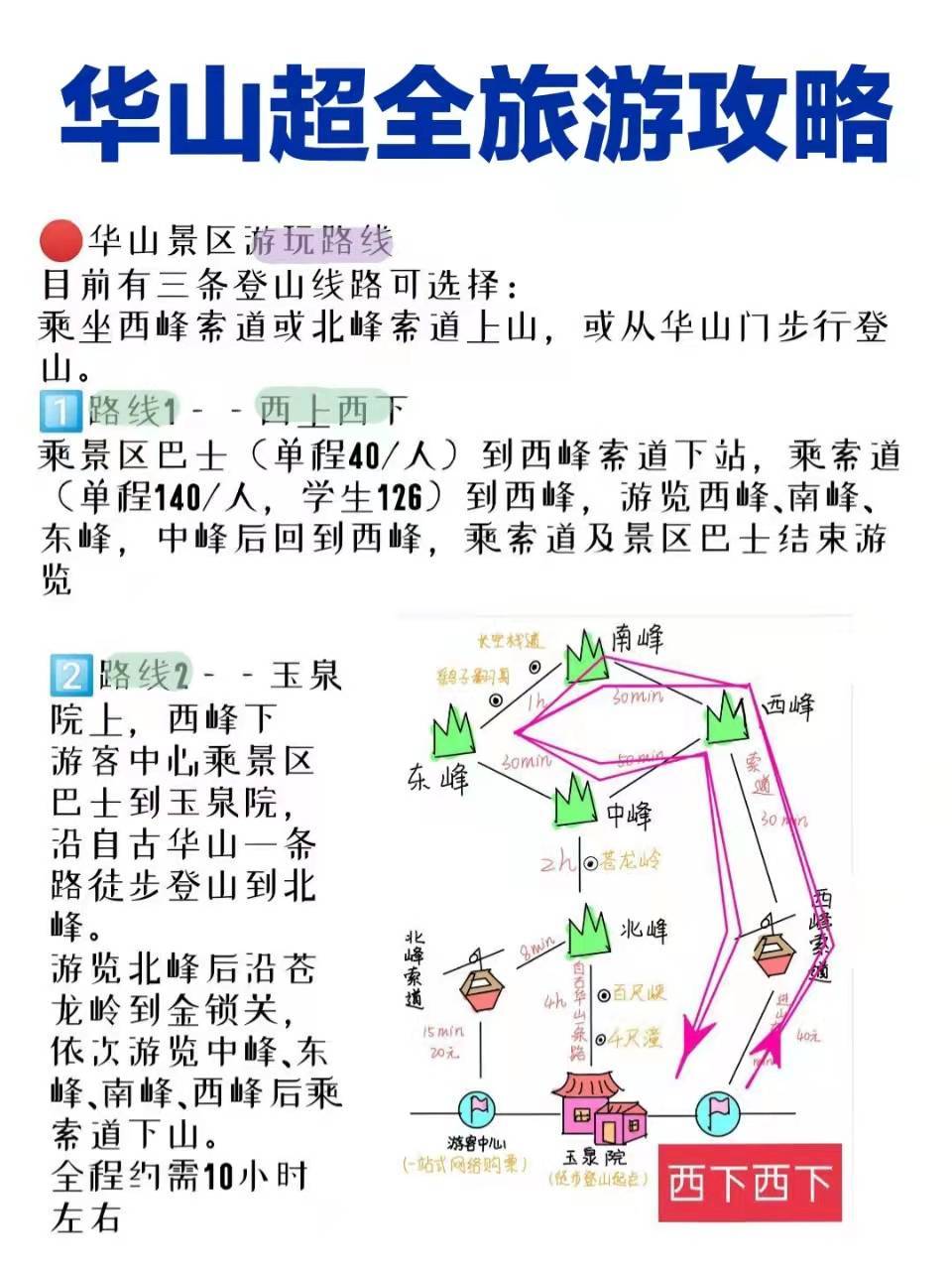 華山旅游最新探秘，小巷中的獨特風(fēng)味之旅
