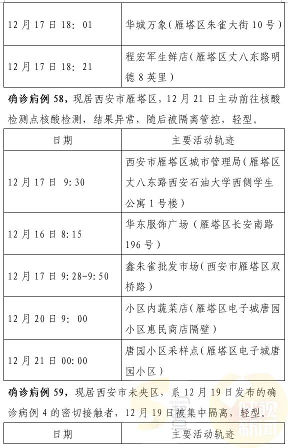 西安最新確診情況，勇敢面對變化，學習鑄就自信之光