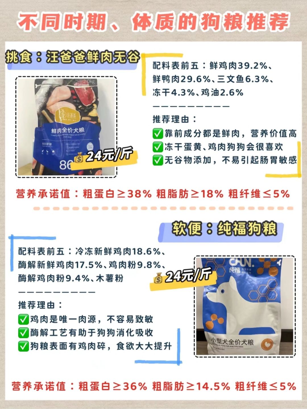 狗糧最新趨勢，營養(yǎng)、科技與個(gè)性化喂養(yǎng)的變革