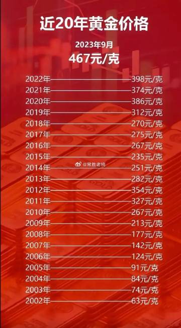 科技之光，最新黃金片重塑未來生活體驗