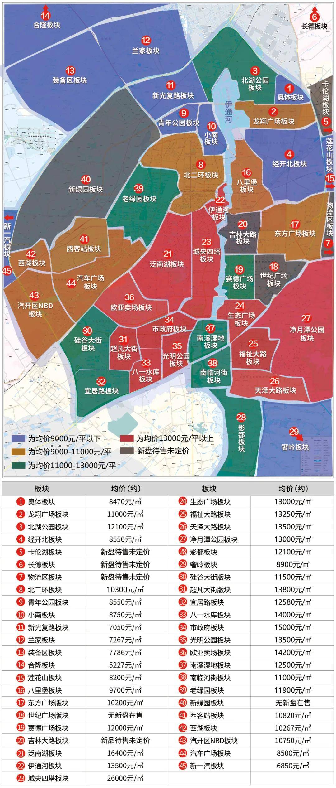 長春最新小區(qū)，變化中的家園，成就感的源泉