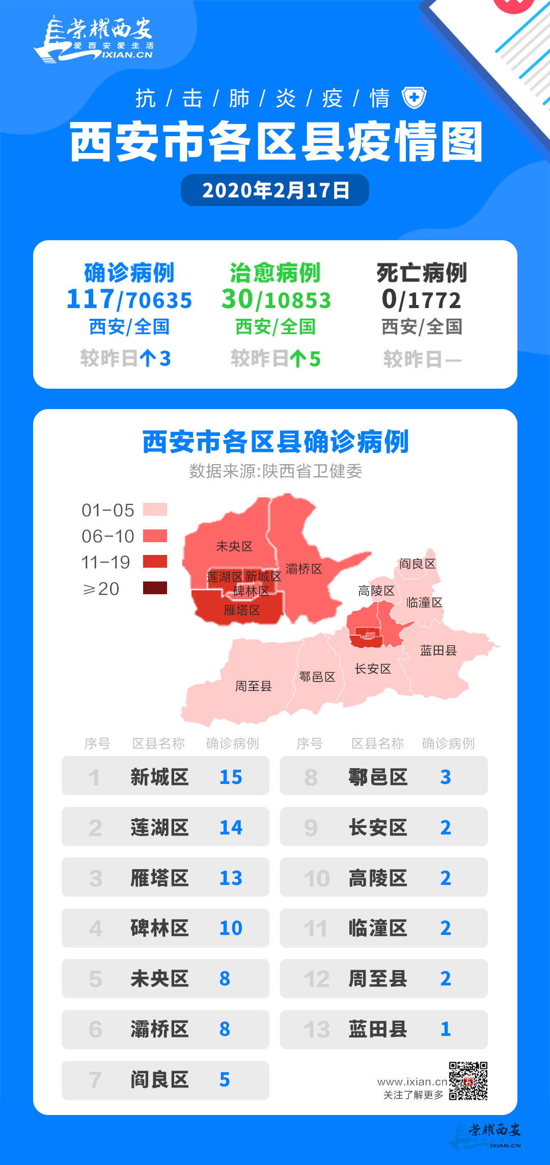 西安最新疫情，科技力量守護(hù)城市安全