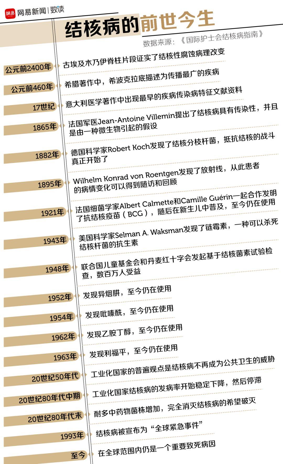 瘟疫最新動態(tài)更新，全球瘟疫最新狀況分析