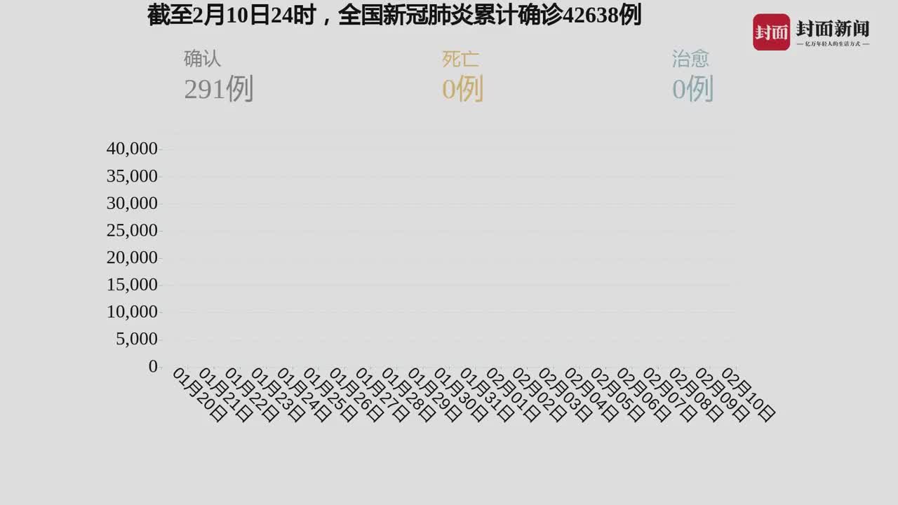 我國(guó)疫情最新動(dòng)態(tài)，自然中的心靈之旅