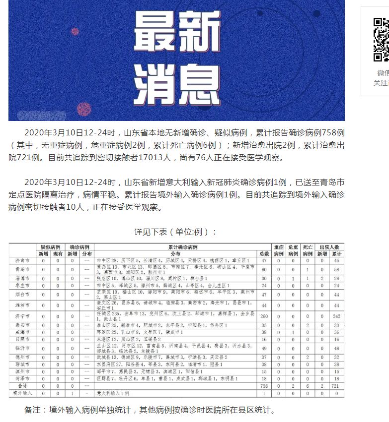 山東肺病最新進(jìn)展，背景、進(jìn)展及影響概述