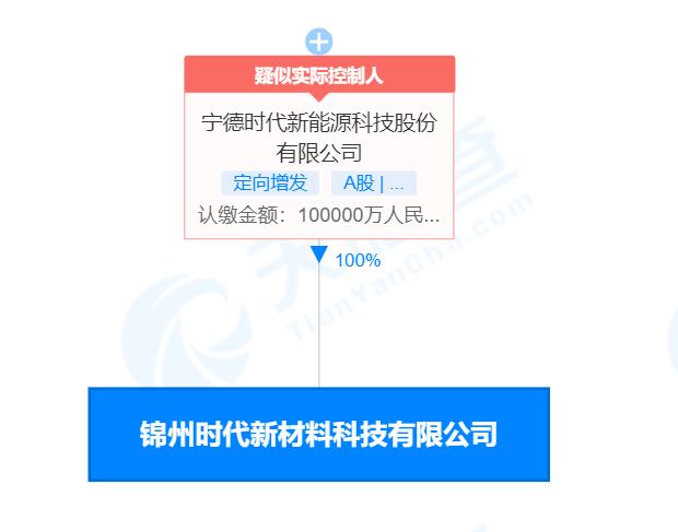 炭素最新信息概覽，時代背景下的獨(dú)特地位與深遠(yuǎn)影響