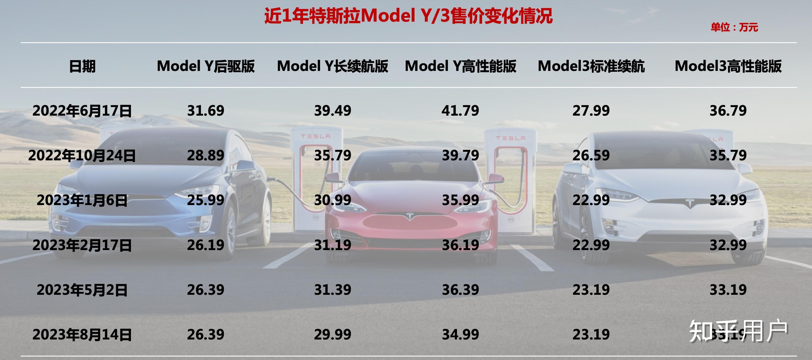 特斯拉最新行情引領(lǐng)智能出行新時(shí)代，電動(dòng)浪潮掀起波瀾！