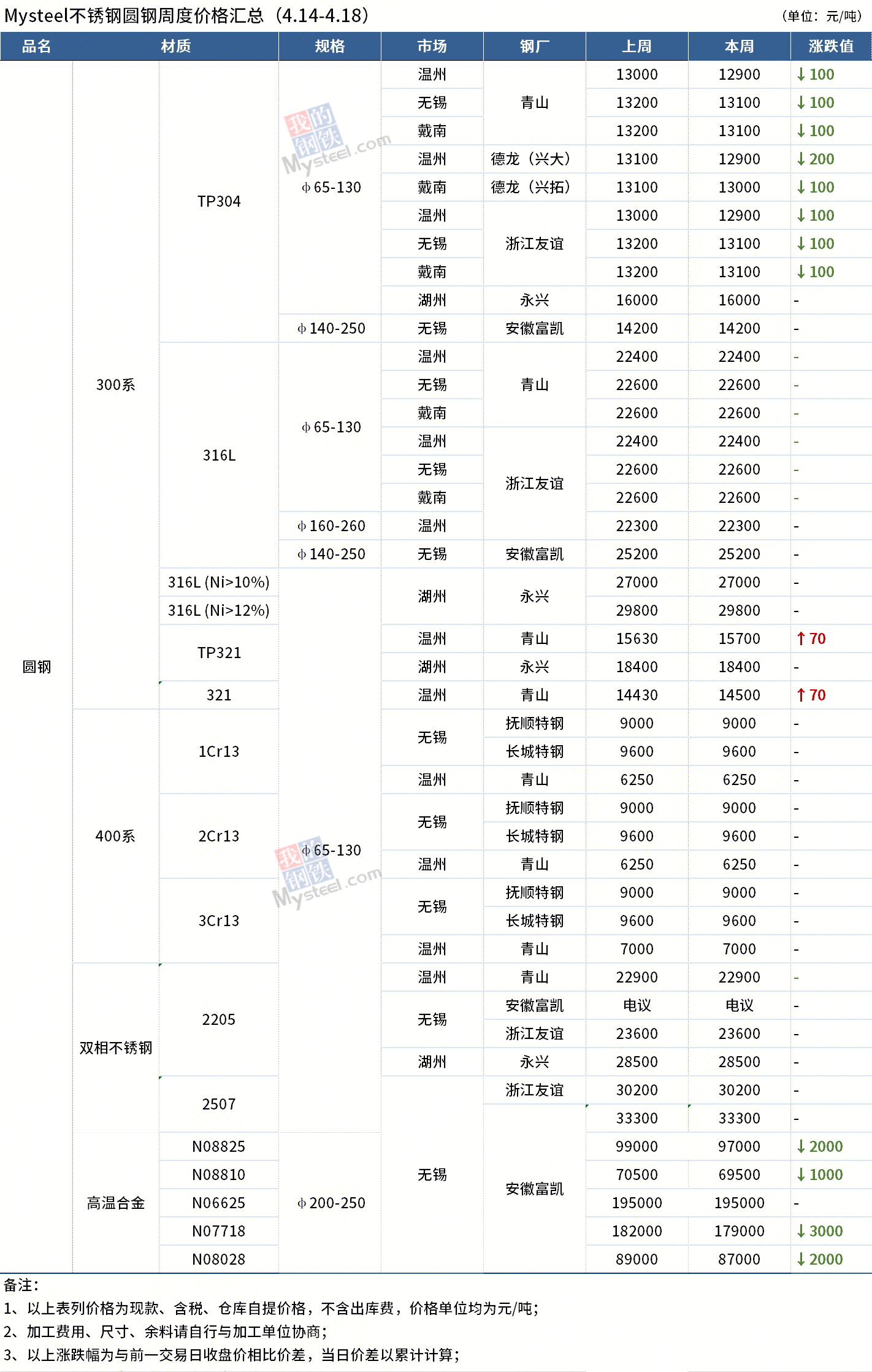 圓鋼價格最新動態(tài)，全面步驟指南與價格解析