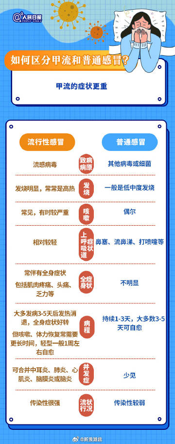 武漢最新流感，背景、事件及影響概述