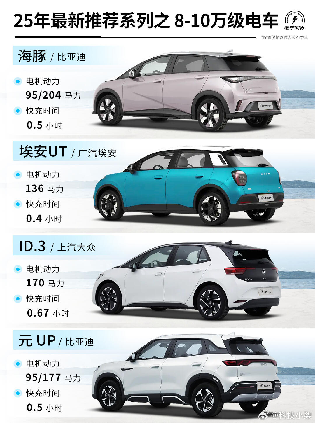 未來(lái)駕駛盛宴，揭秘2025最新車(chē)型科技