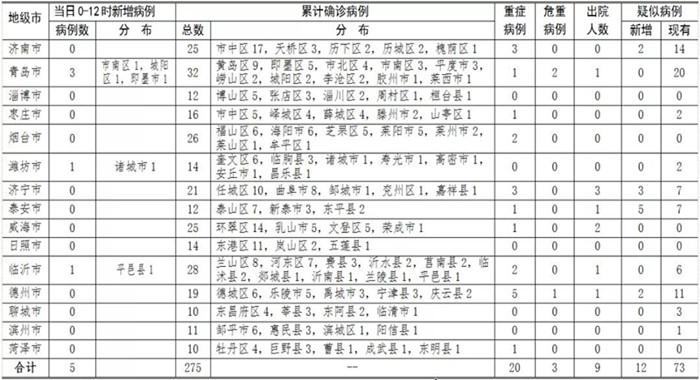 最新肺炎表全面解讀，新冠肺炎動(dòng)態(tài)最新報(bào)告