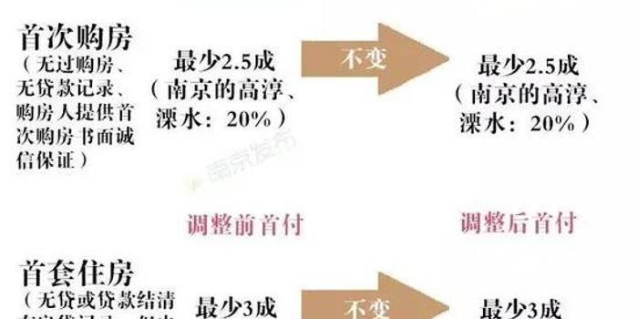 首付比例最新，家的溫馨與友情的深度權(quán)衡之道