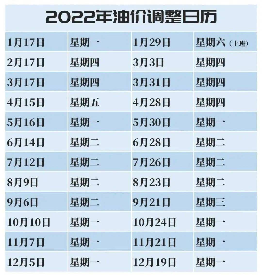氣油價(jià)最新調(diào)整動(dòng)態(tài)，城市加油奇遇與友情紐帶見證油價(jià)變遷