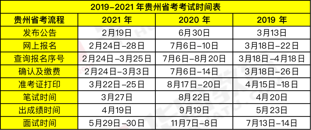 時(shí)代背景下的公務(wù)員選拔盛事，最新省考時(shí)間公布！