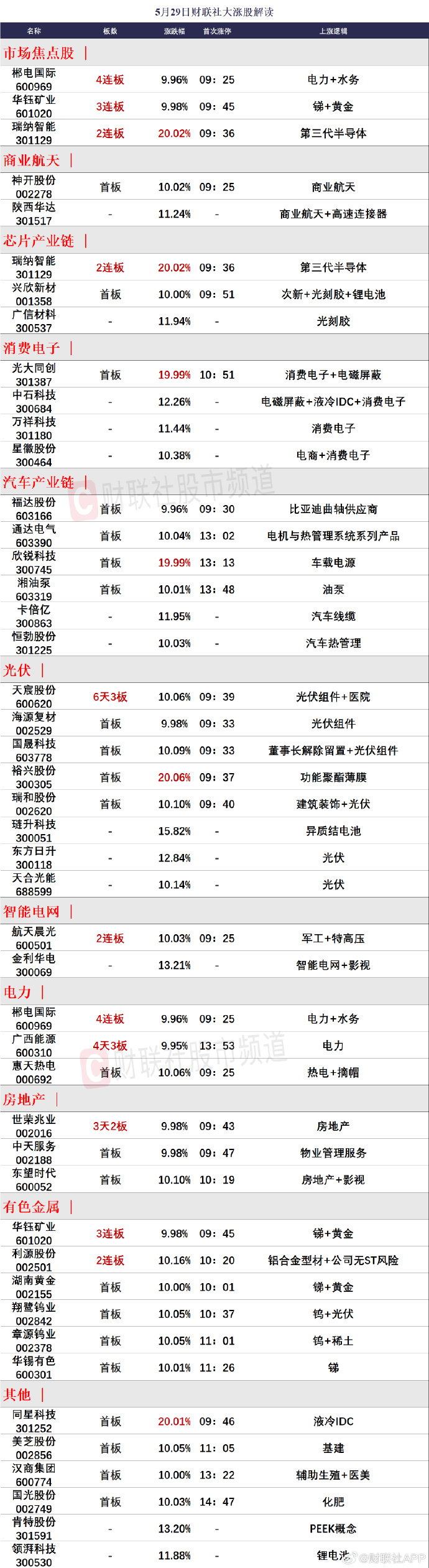 洞悉市場趨勢，把握投資機會，最新65-01行情解析