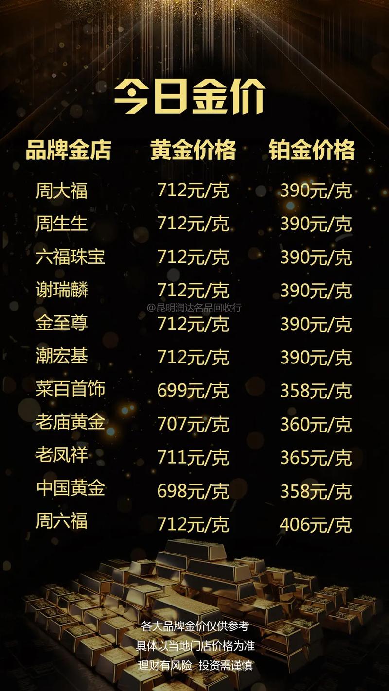 今日黃金金價(jià)行情更新，黃金學(xué)習(xí)之旅閃耀自信光芒