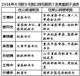 十八大常委最新預(yù)測，未來走向與各方觀點探析
