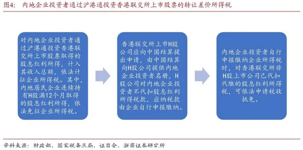 得稅最新版操作指南，從初學者到進階用戶一步到位