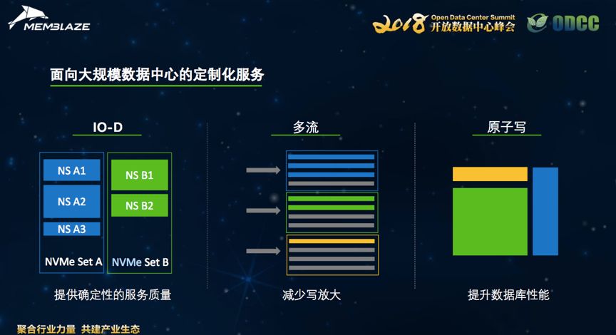 最新大規(guī)模數(shù)據(jù)，探索數(shù)字世界的無限潛力