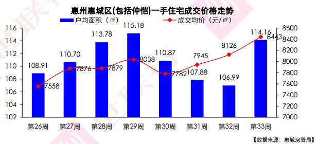 惠陽(yáng)最新房?jī)r(jià)走勢(shì)探秘，巷弄深處的驚喜與樓市動(dòng)態(tài)分析