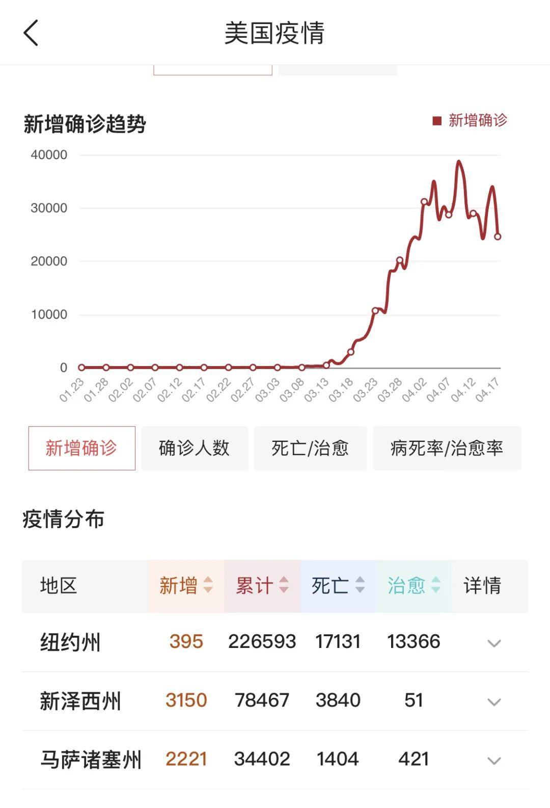 美國最新疫情動態(tài)回顧與影響分析，XX月XX日的數(shù)據(jù)及分析